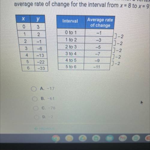 These tables represent a quadratic function with a vertex at (0, 3). What is the

average rate of