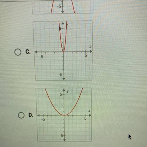 Suppose f(x) = x2. What is the graph of g(x) = f(3x)?