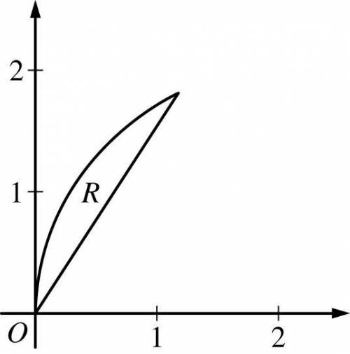 Let R be the region in the first quadrant that is bounded above by the polar curve r=4cosθ and belo