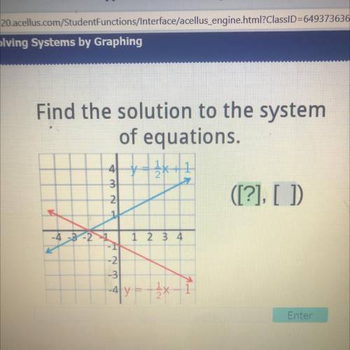 Find the solution to the system
of equations.
([?], [ ]