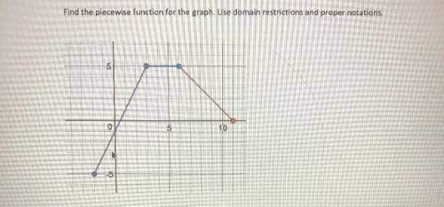 Piecewise Function 
Help please