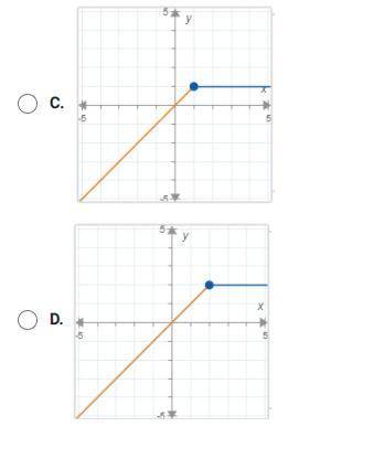PLZZZZ HELP

on a piece of paper graph, f(x) = x if < 2, 2 if x > or equal to 2. Then determ