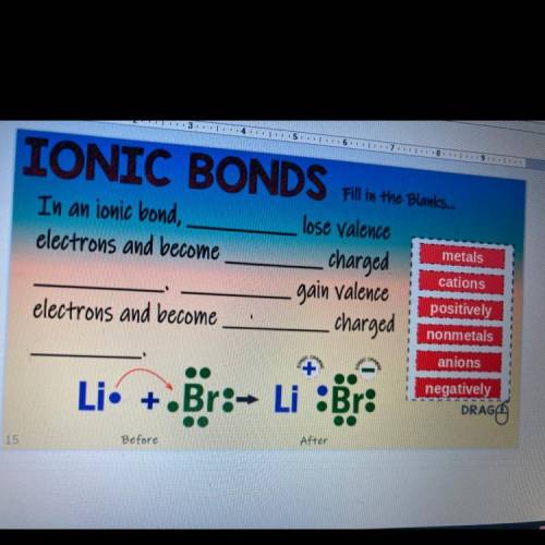Ionic bonds fill in the blanks ?