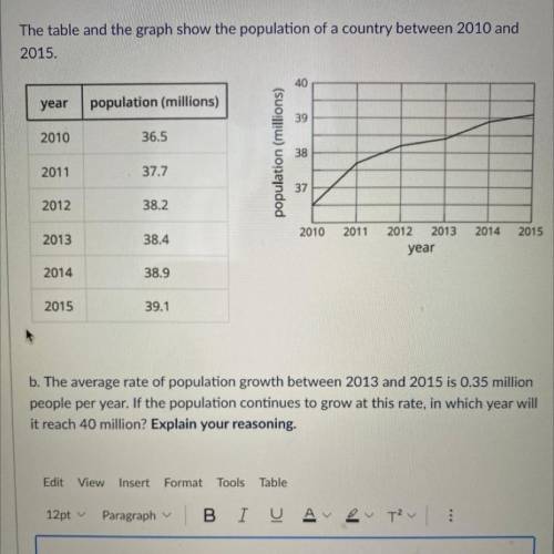 The table and the graph show the population of a country between 2010 and 2015.

b. The average ra