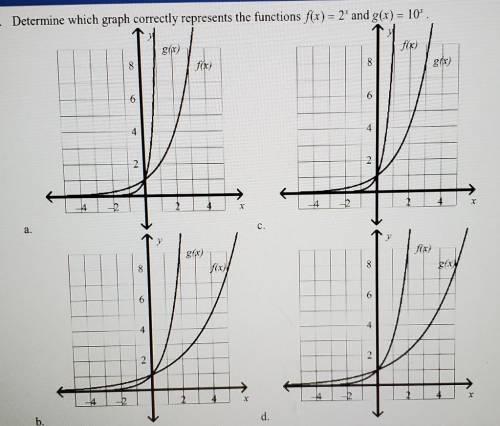 1. Determine which graph correctly represents the functions f(x) = 2' and g(x) = 10'. g(x) for) 8 f