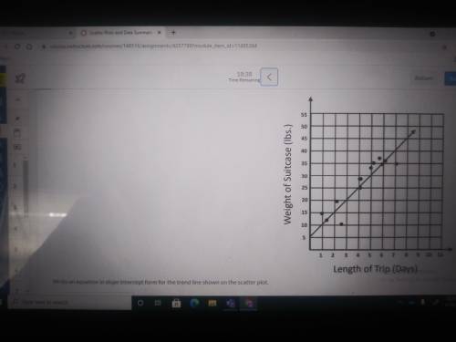 Write an equation in slope intercept form for the trend line shown on the scatter plot. Plzz help,