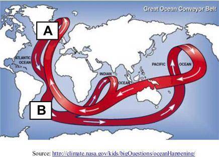 WILL GIVE BRAINLIEST

The diagram below shows the movement of water on Earth.
Which of these state