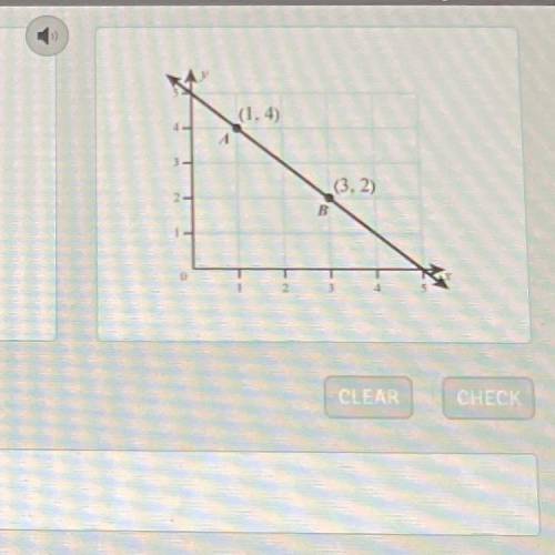 What is the slope of this graph??