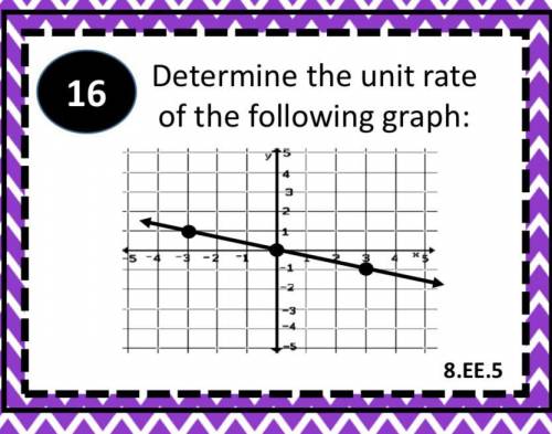 Math Question # 16 Unit Rate