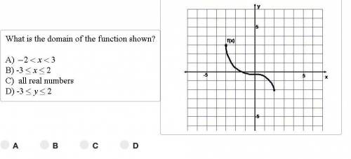 PLEAS HELP URGENT!! What is the domain of the function below?