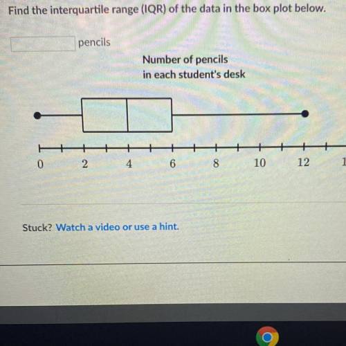Find the interquartile range (IQR) of the data in the box plot below.

pencils
Number of pencils
i