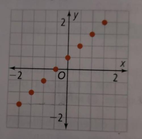 Plz help me!! I'm on the last questiondescribe the domain and range of the function​