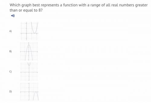 Which graph best represents a function with a range of all real numbers greater than or equal to 8