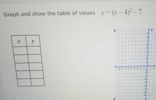 Graph and show the table of values y = (x-4) ^ 2 - 7​