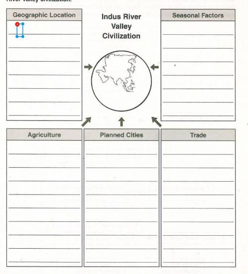 Complete each category in the organizer to describe the early Indus River valley civilization