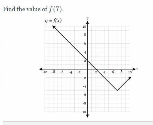 Find the value of f(7)