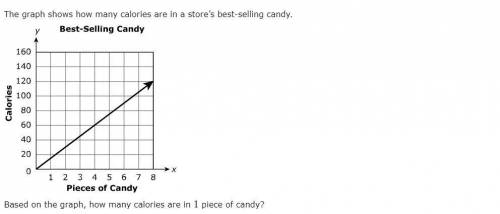 Based on the graph, How many calories are in 1 piece of candy?

A:1/20
B:1/15
C:15
D:60