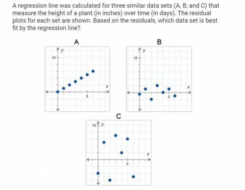 I APRECIATE HELP. A regression line was calculated for three similar data sets (A, B, and C) that m
