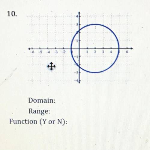 Is it a function? Find the range and domain.