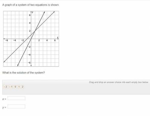What is the solution of the system?
I need both X and Y