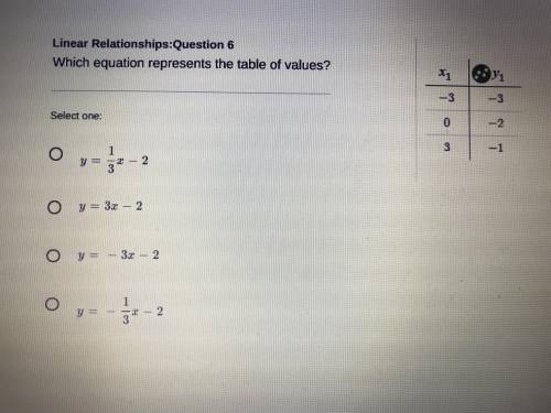 Which equation represents the table of values