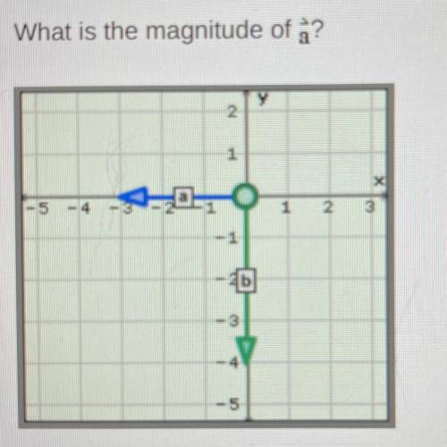 What is the magnitude of a?
Answer options: 4, -4,3, -3
