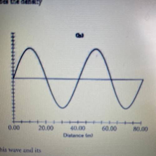 Graph (a) below describes the density versus time of a pressure wave traveling through an elastic m