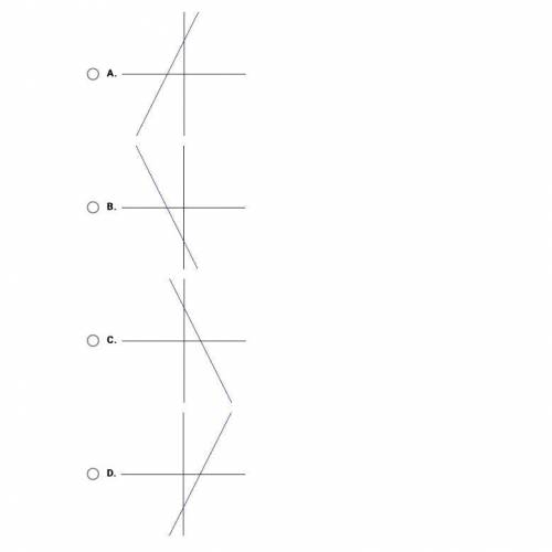 Which of the following could be the graph of the line y=3x-2?