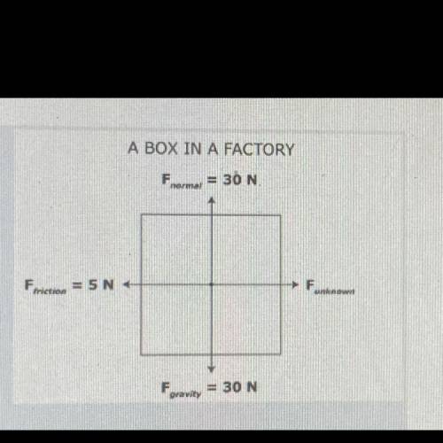 A cardboard box has four forces acting upon it, as shown in the diagram below. What is the magnitud