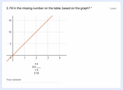 Fill in the missing number on the table, based on the graph?