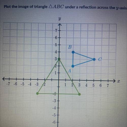 Plot the image of the quadrilateral △ABC under a reflection across the y axis