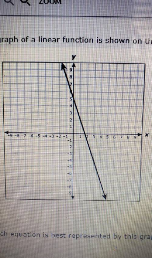 The Graph of the linear function is shown on the grid. Which eqaution is best represented by this g