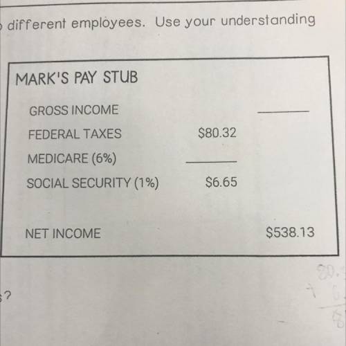 What is the gross income? What is the medicare taxes?