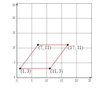 Find the perimeter of the rhombus shown in the graph below.