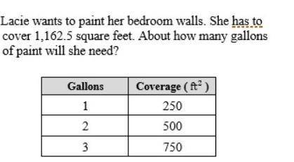 Lacie wants to paint her bedroom walls. She has to cover 1,162.5 square feet. About how many gallon