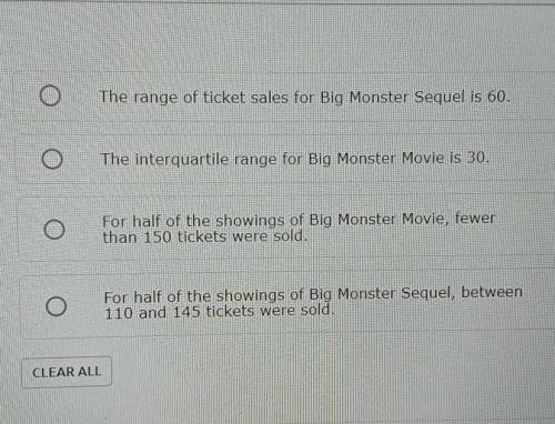 22. The box plots summarize the ticket sales for Big Monster Movie and Big Monster Sequel at a loca