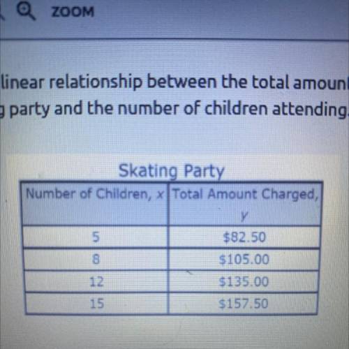 7. The table shows the linear relationship between the total amount Mrs. Jacobs will be

charged f