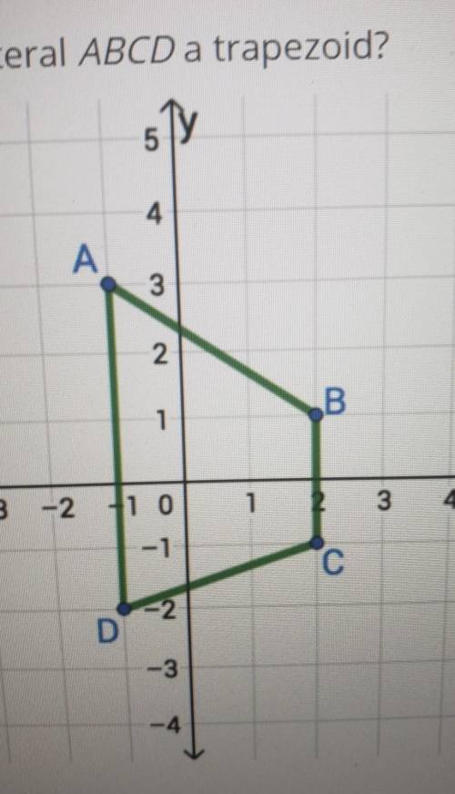 Based on the slopes of the side of the quadrilateral. Is this shape a trapezoid?​