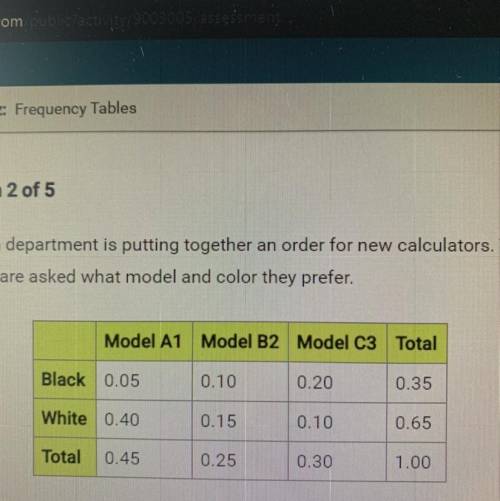 The math department is putting together an order for new calculators. The

students are asked what