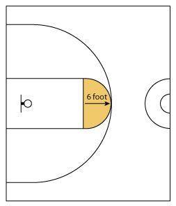 The area behind the free throw line on a basketball court is a semicircle with a 6 foot radius. Wha