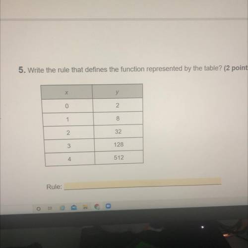 Write the rule that defines the function represented by the table