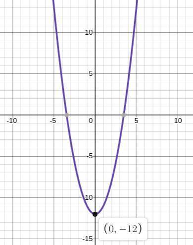 Determine the value of y,if x is 2 Y=x^2-12
Please help quick!!