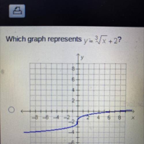 Which graph represents y=3 square root x+2?