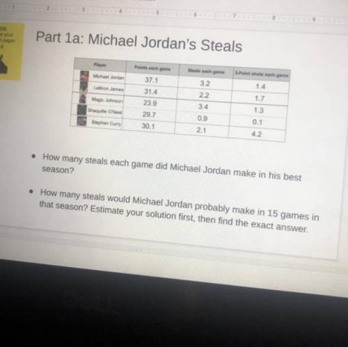 Micheal Jordan steals
Pls help