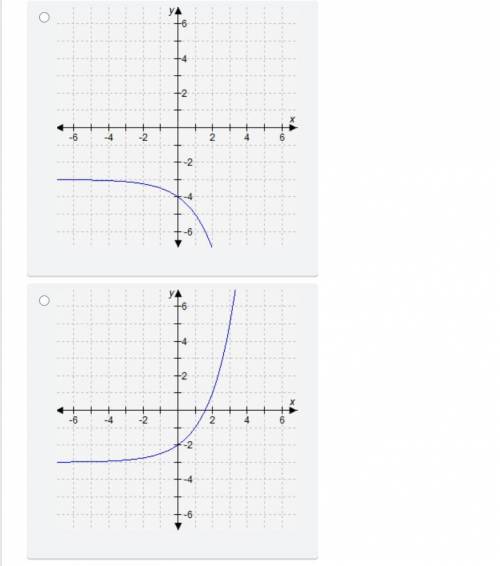 PLEASE HELP- I WILL MARK BRAINLIEST

Which graph has a domain of -∞ < x < ∞ and a range of -