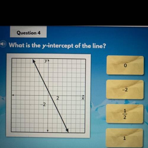 What is the y-intercept of the line?