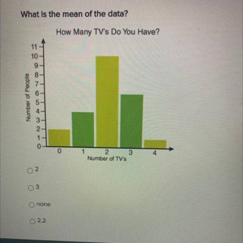 Please look at this graph and choose the mean will give brainliest when possible