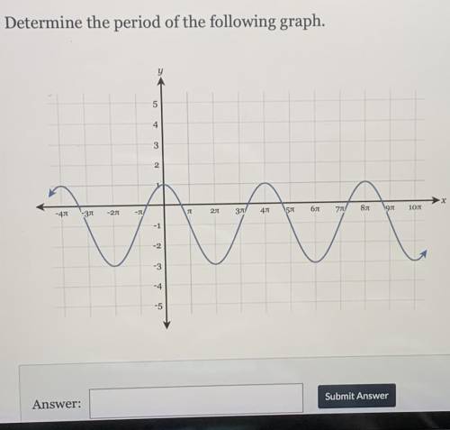 Pls help me out! how do you determine the period of the graph?