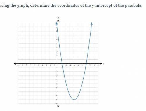 Using the graph, determine the coordinates of the y-intercept of the parabola.

(IF YOU TYPE A LIN