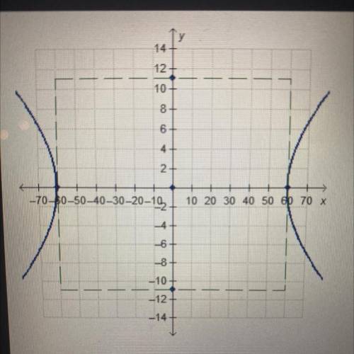 What is the equation for the hyperbola shown?

X
V2
= 1
602
112
72
-
x2
112
1
602
72
x2
=
1
602
11